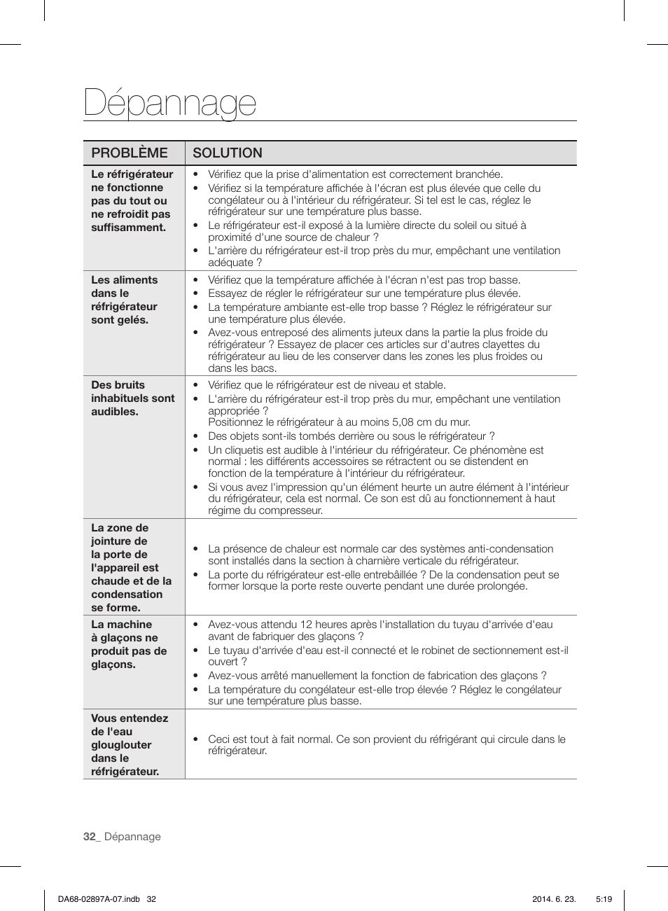 Dépannage, Problème solution | Samsung RF24FSEDBSR-AA User Manual | Page 104 / 108