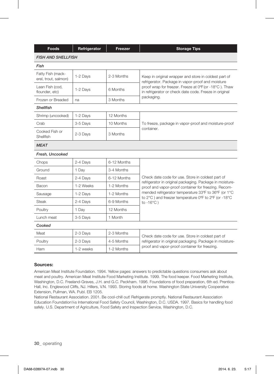 Samsung RF24FSEDBSR-AA User Manual | Page 30 / 108