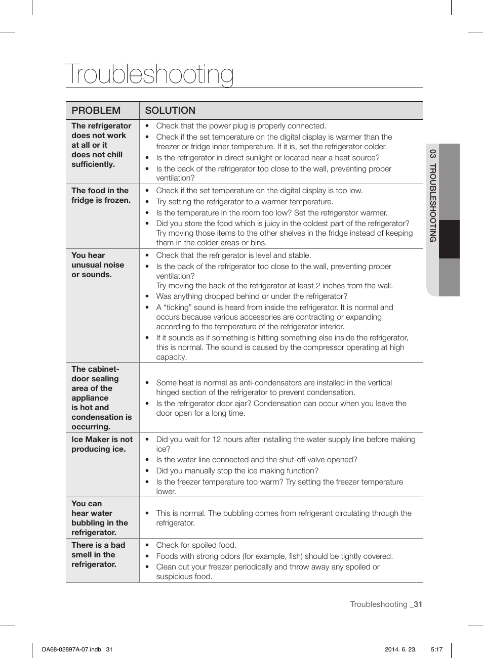 Troubleshooting, Problem solution | Samsung RF24FSEDBSR-AA User Manual | Page 31 / 108