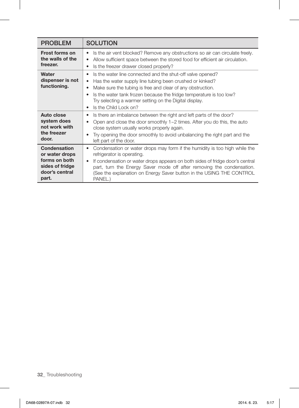 Problem solution | Samsung RF24FSEDBSR-AA User Manual | Page 32 / 108