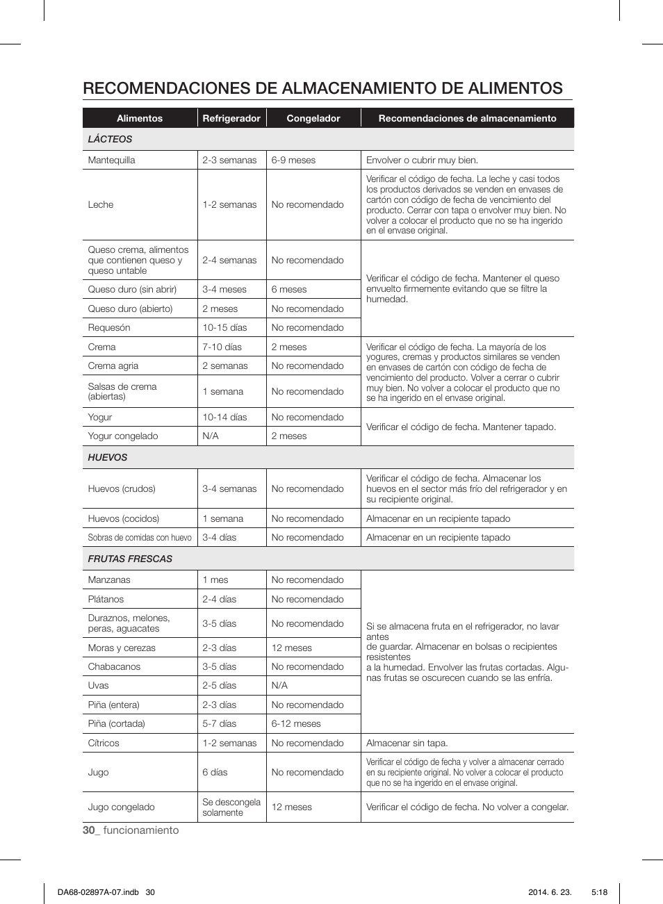 Recomendaciones de almacenamiento de alimentos | Samsung RF24FSEDBSR-AA User Manual | Page 66 / 108