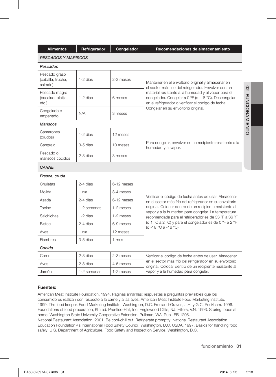 Samsung RF24FSEDBSR-AA User Manual | Page 67 / 108