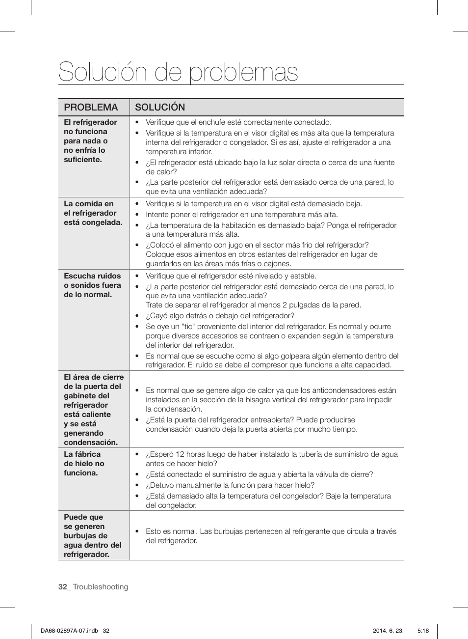 Solución de problemas, Problema solución | Samsung RF24FSEDBSR-AA User Manual | Page 68 / 108