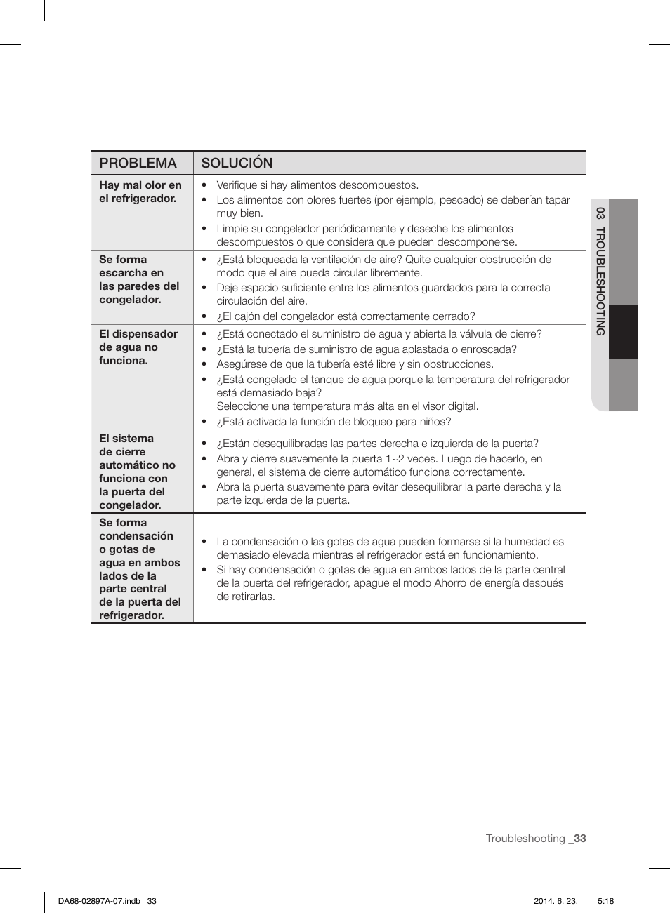 Problema solución | Samsung RF24FSEDBSR-AA User Manual | Page 69 / 108