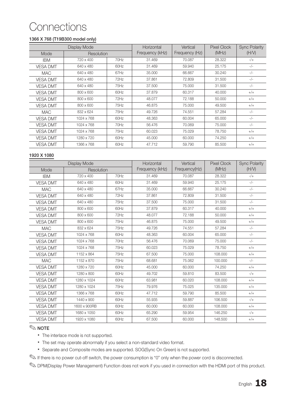 Connections | Samsung LT24B350ND-ZA User Manual | Page 18 / 43