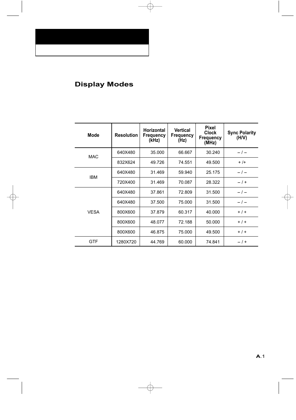 Display modes | Samsung LTM225WX-XAA User Manual | Page 67 / 72