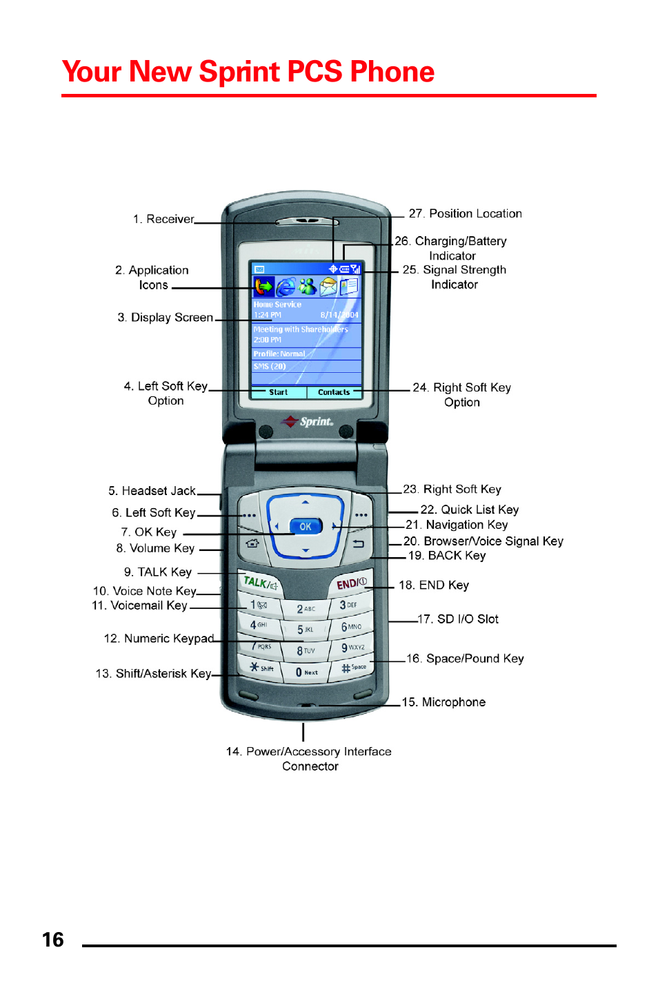 Your new sprint pcs phone | Samsung SPH-I600MSSXAR User Manual | Page 24 / 76