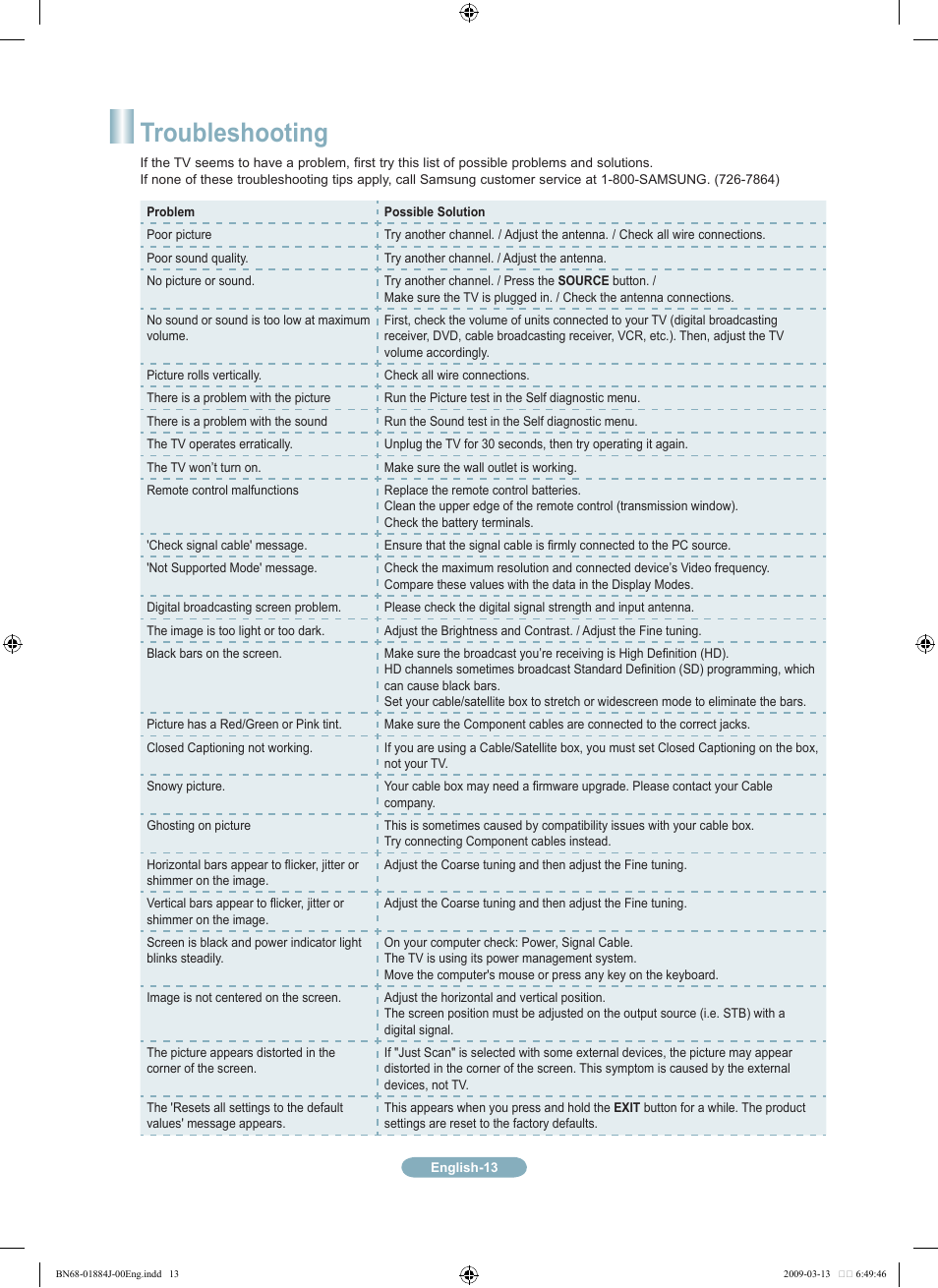 Troubleshooting | Samsung LN40B530P7NXZA User Manual | Page 13 / 14