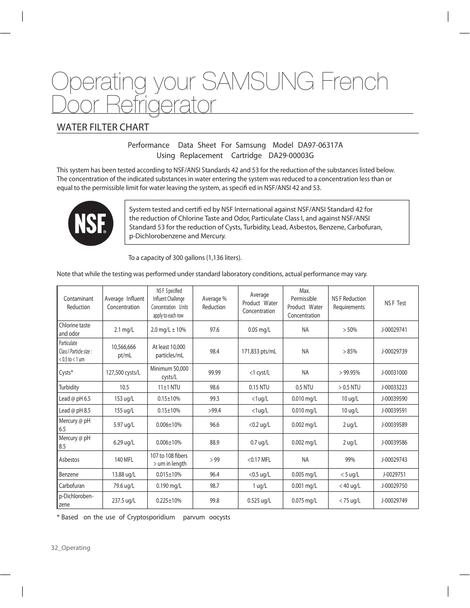 Operating your samsung french door refrigerator, Water filter chart | Samsung RF263AERS-XAA User Manual | Page 32 / 80