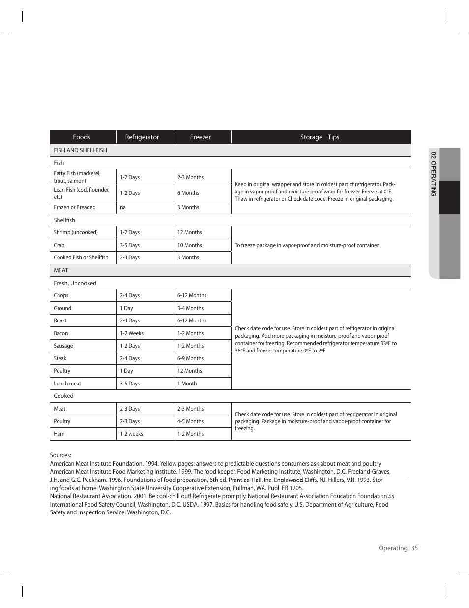 Samsung RF263AERS-XAA User Manual | Page 35 / 80