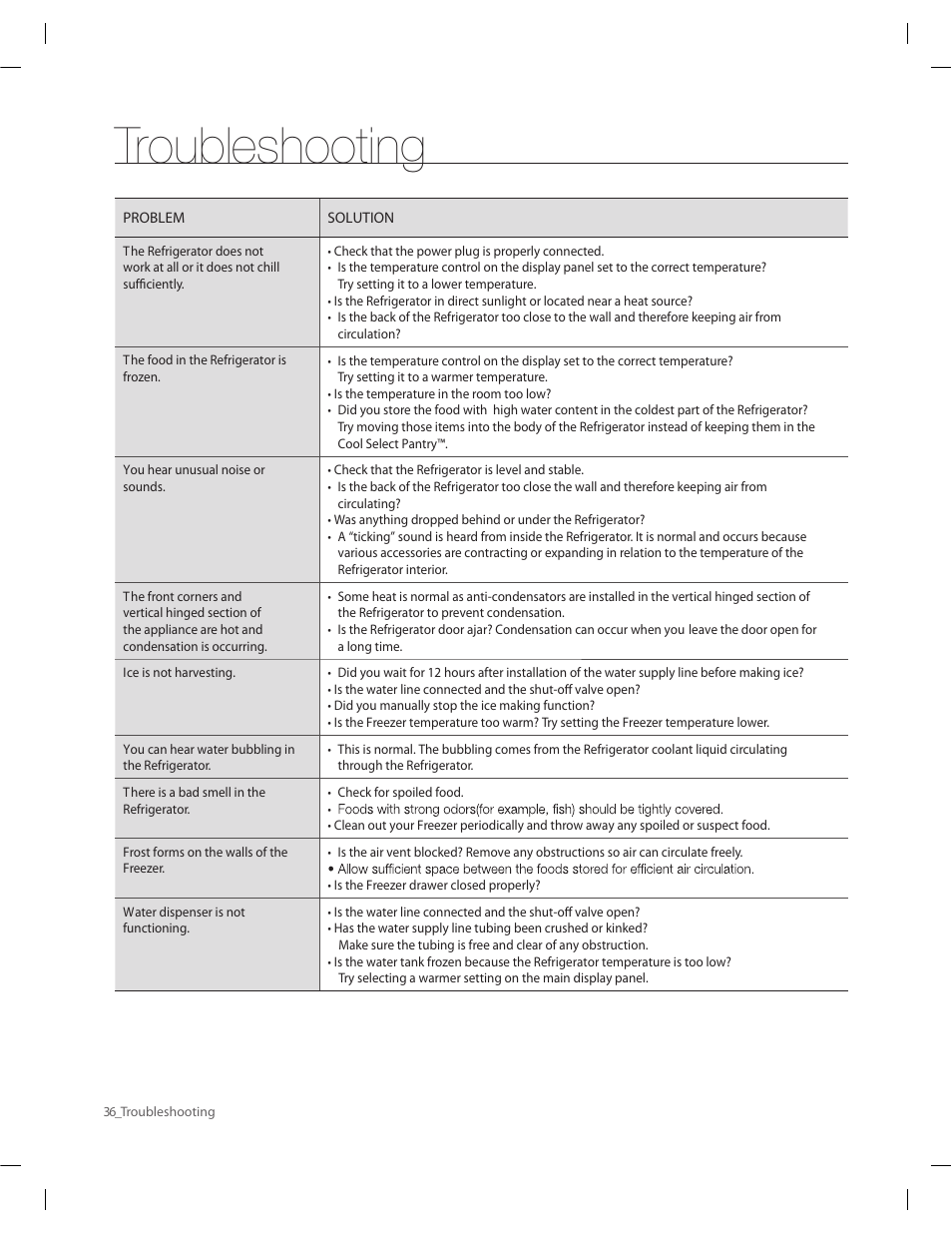 Troubleshooting | Samsung RF263AERS-XAA User Manual | Page 36 / 80