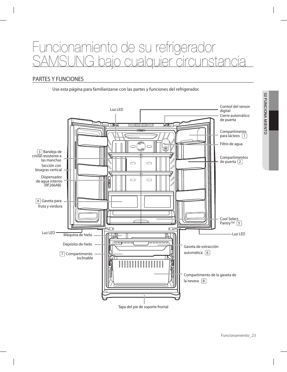 Partes y funciones | Samsung RF263AERS-XAA User Manual | Page 63 / 80