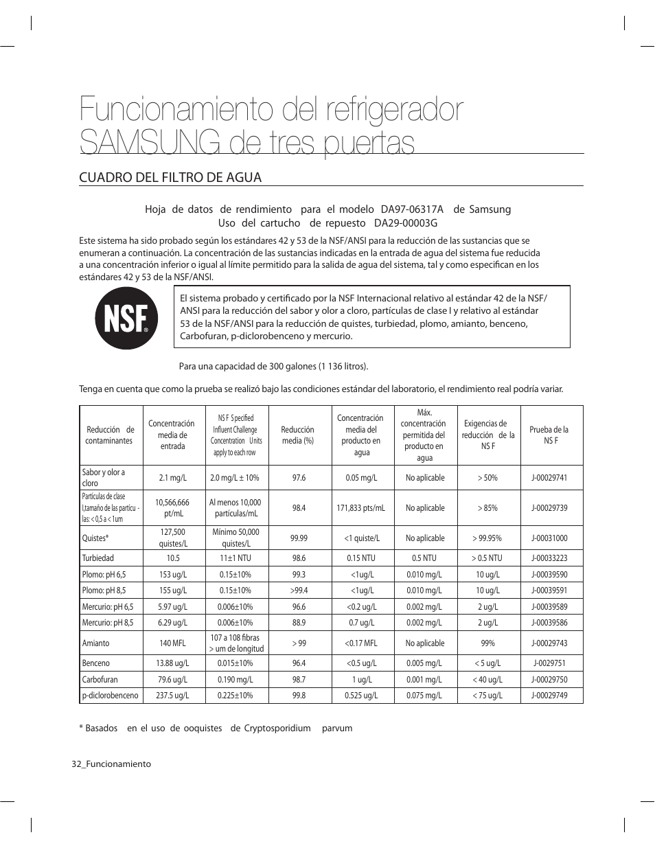 Cuadro del filtro de agua | Samsung RF263AERS-XAA User Manual | Page 72 / 80