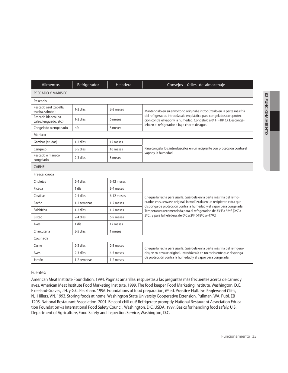 Samsung RF263AERS-XAA User Manual | Page 75 / 80