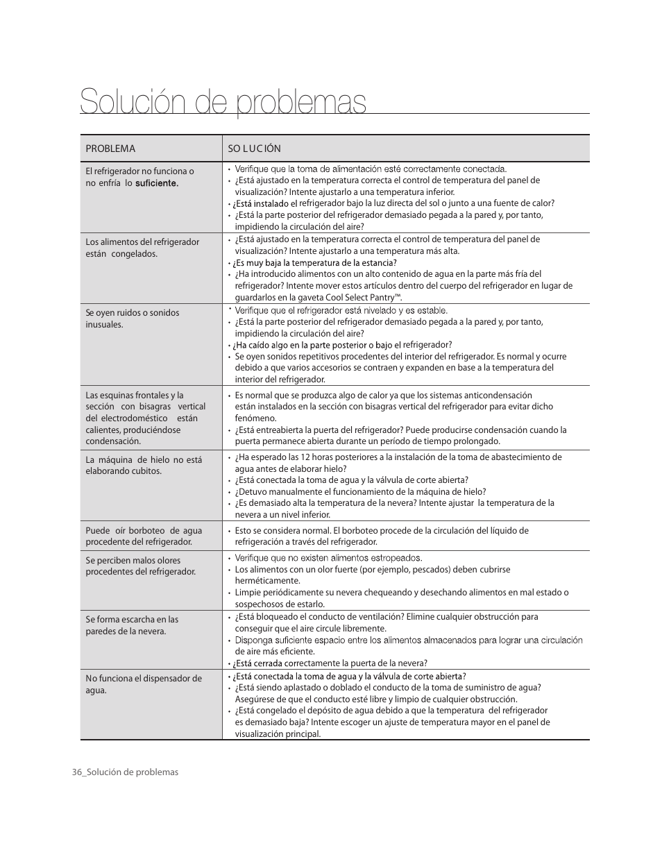 Solución de problemas | Samsung RF263AERS-XAA User Manual | Page 76 / 80