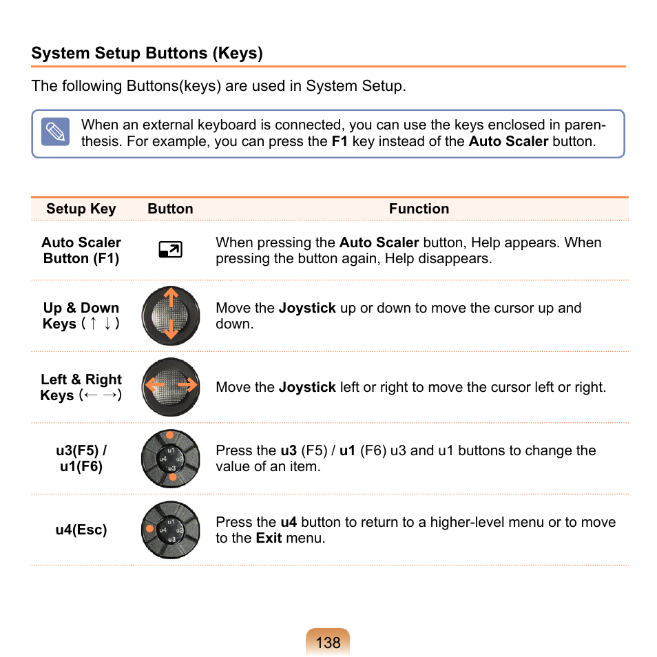 System setup buttons (keys) | Samsung NP-Q1-V000-SEA User Manual | Page 138 / 204