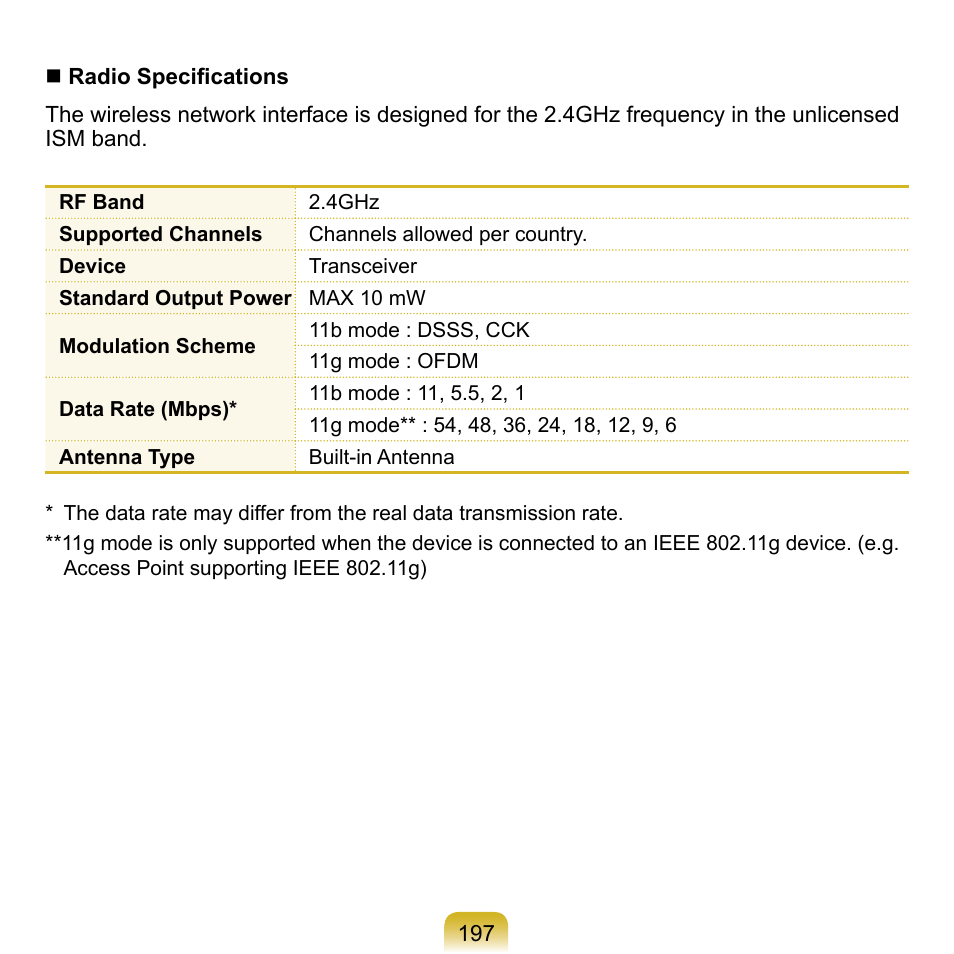 Samsung NP-Q1-V000-SEA User Manual | Page 197 / 204