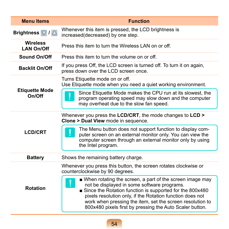 Samsung NP-Q1-V000-SEA User Manual | Page 54 / 204