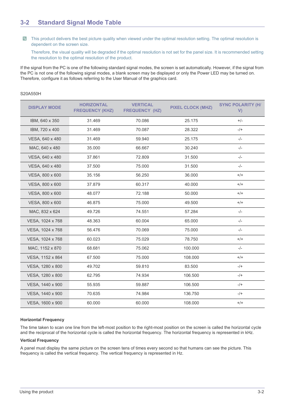 2 standard signal mode table, Standard signal mode table -2 | Samsung LS27A550HS-ZA User Manual | Page 21 / 58