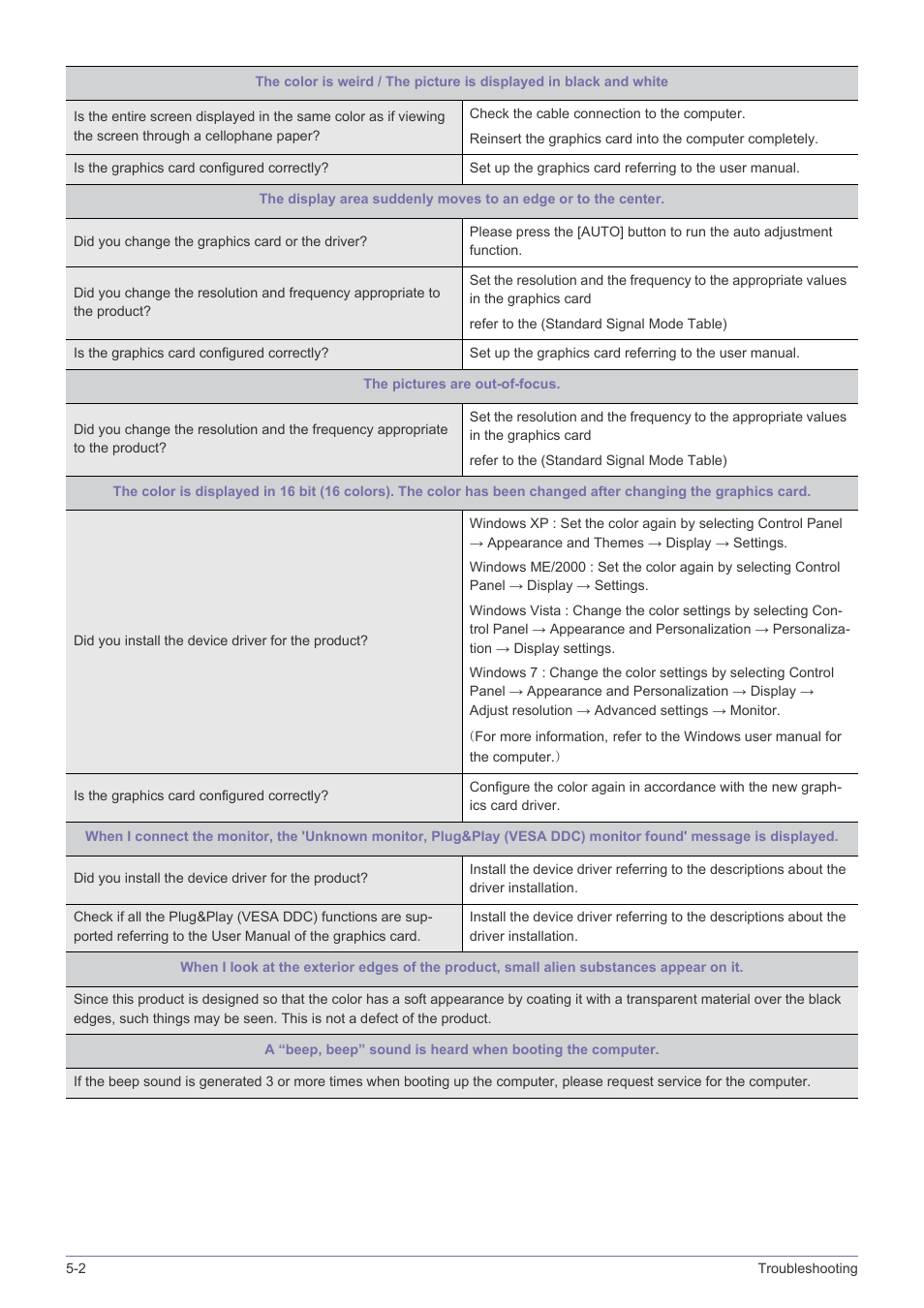 Samsung LS27A550HS-ZA User Manual | Page 46 / 58