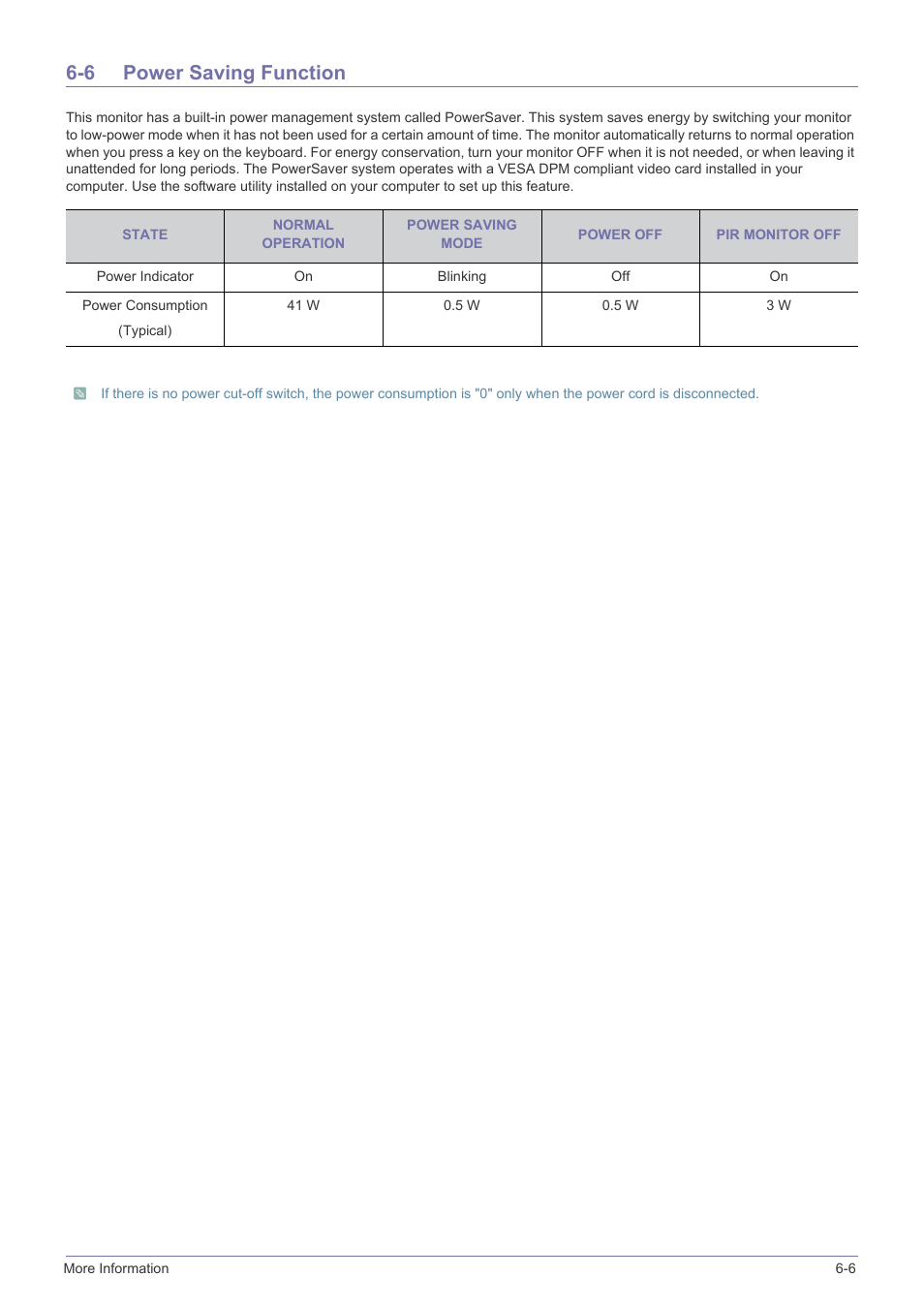 6 power saving function, Power saving function -6 | Samsung LS27A550HS-ZA User Manual | Page 53 / 58