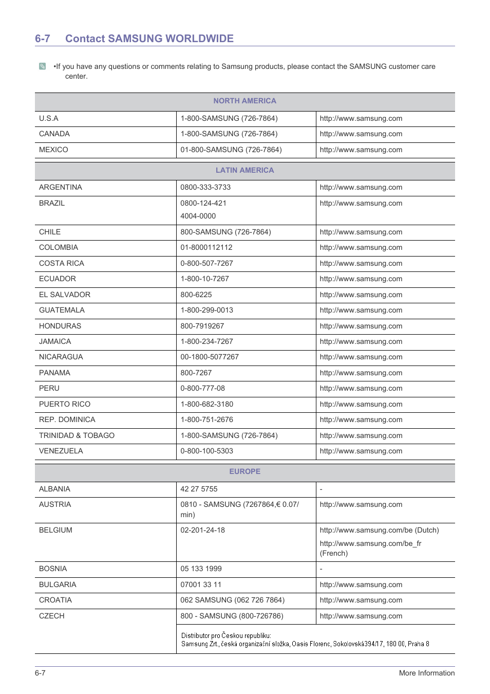 7 contact samsung worldwide, Contact samsung worldwide -7 | Samsung LS27A550HS-ZA User Manual | Page 54 / 58