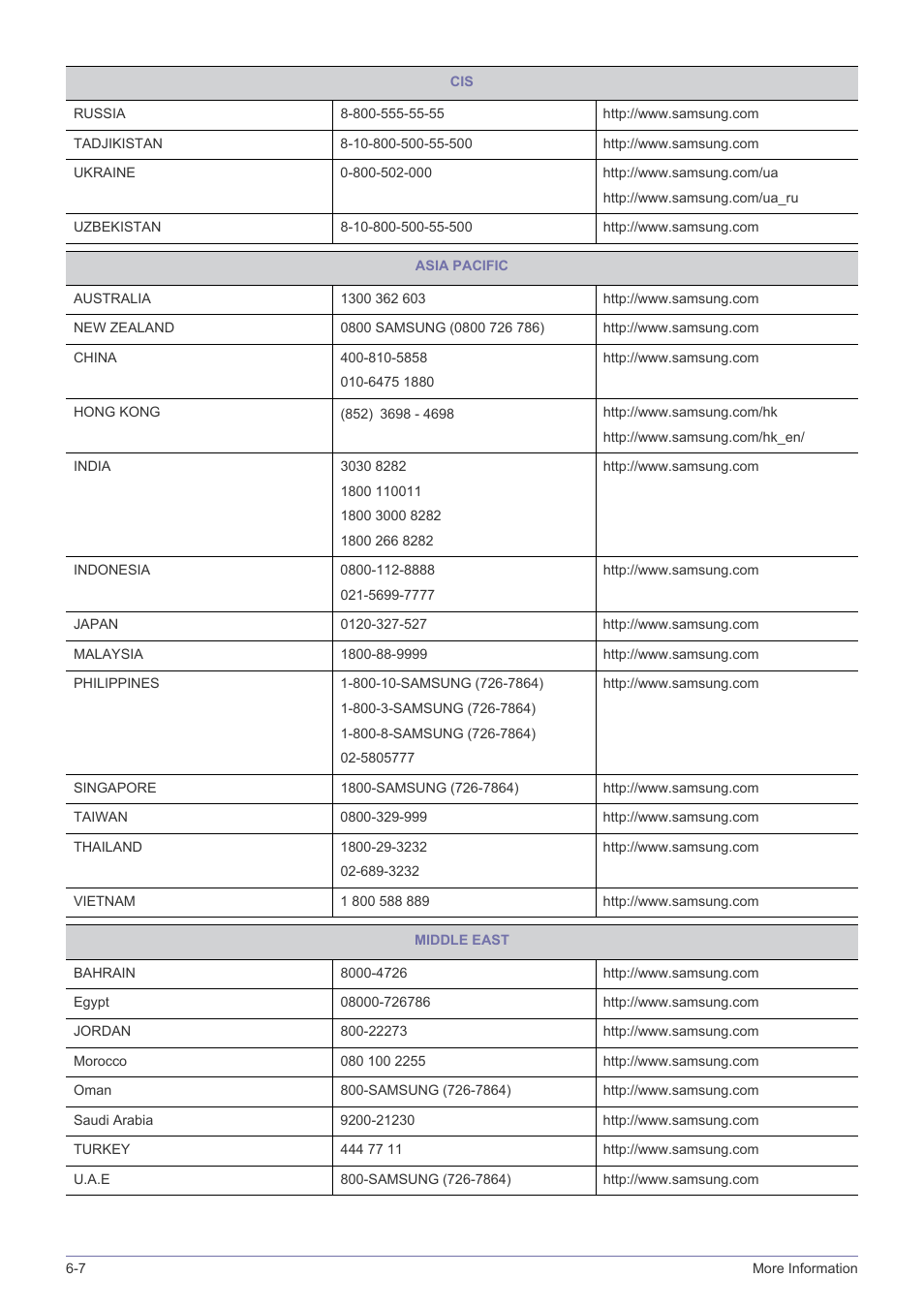 Samsung LS27A550HS-ZA User Manual | Page 56 / 58