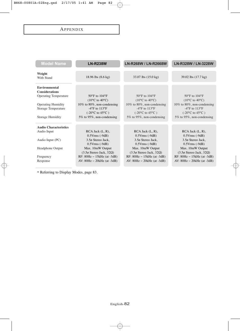 Samsung LNR238WX-XAA User Manual | Page 87 / 88