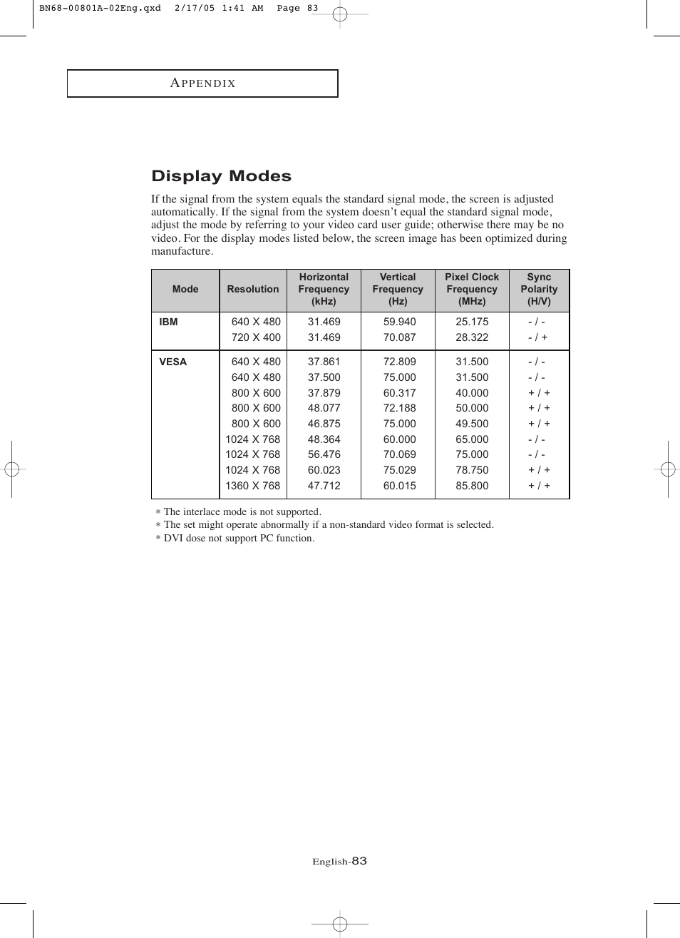 Display modes | Samsung LNR238WX-XAA User Manual | Page 88 / 88