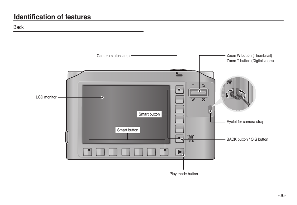 Identification of features | Samsung EC-NV30ZSBA-US User Manual | Page 10 / 100