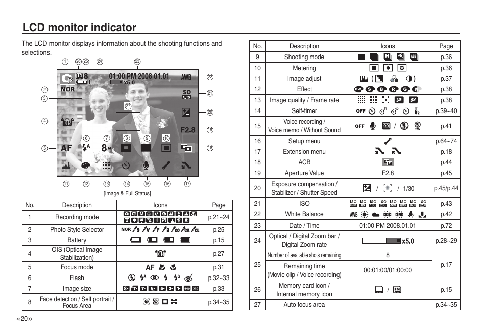 Lcd monitor indicator | Samsung EC-NV30ZSBA-US User Manual | Page 21 / 100