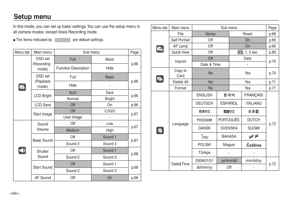 Setup menu | Samsung EC-NV30ZSBA-US User Manual | Page 65 / 100