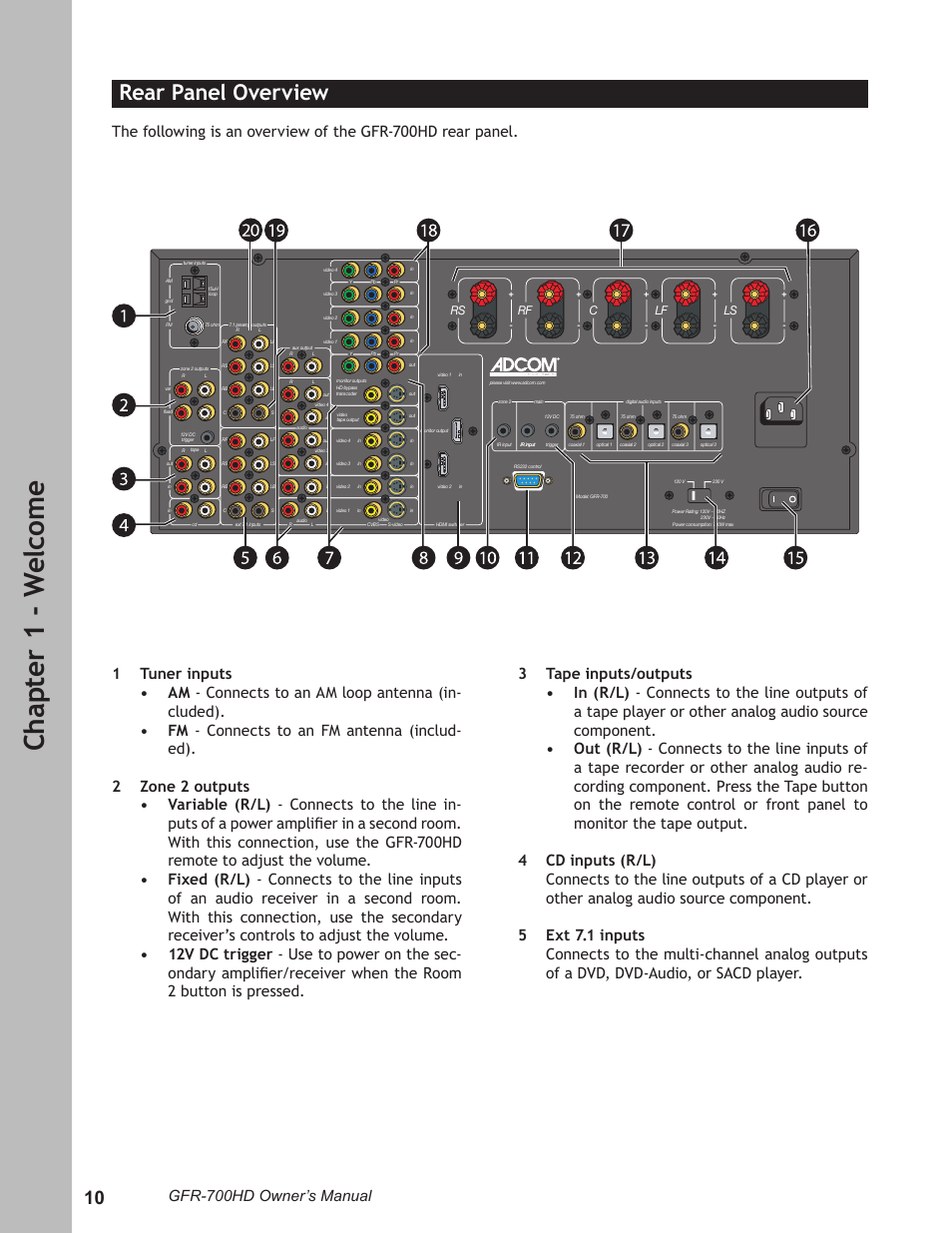 Rear panel overview, Rear panel overview ……………………………………10, Ch ap te r 1 - w el co m e | Gfr-700hd owner’s manual | Adcom GFR-700HD User Manual | Page 10 / 68