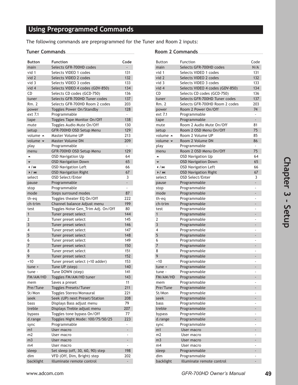 Ch ap te r 3 - s et up, Using preprogrammed commands | Adcom GFR-700HD User Manual | Page 49 / 68