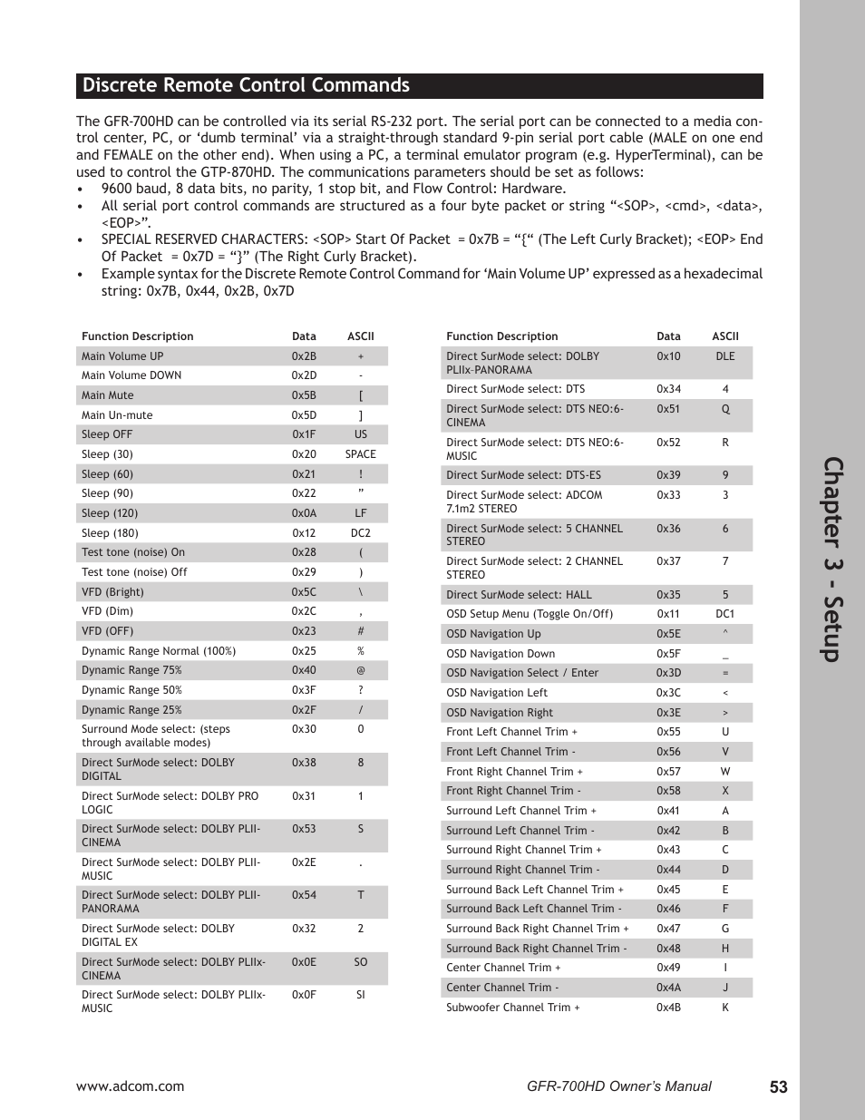 Discrete remote control commands, Discrete remote control commands …………53, Ch ap te r 3 - s et up | Adcom GFR-700HD User Manual | Page 53 / 68