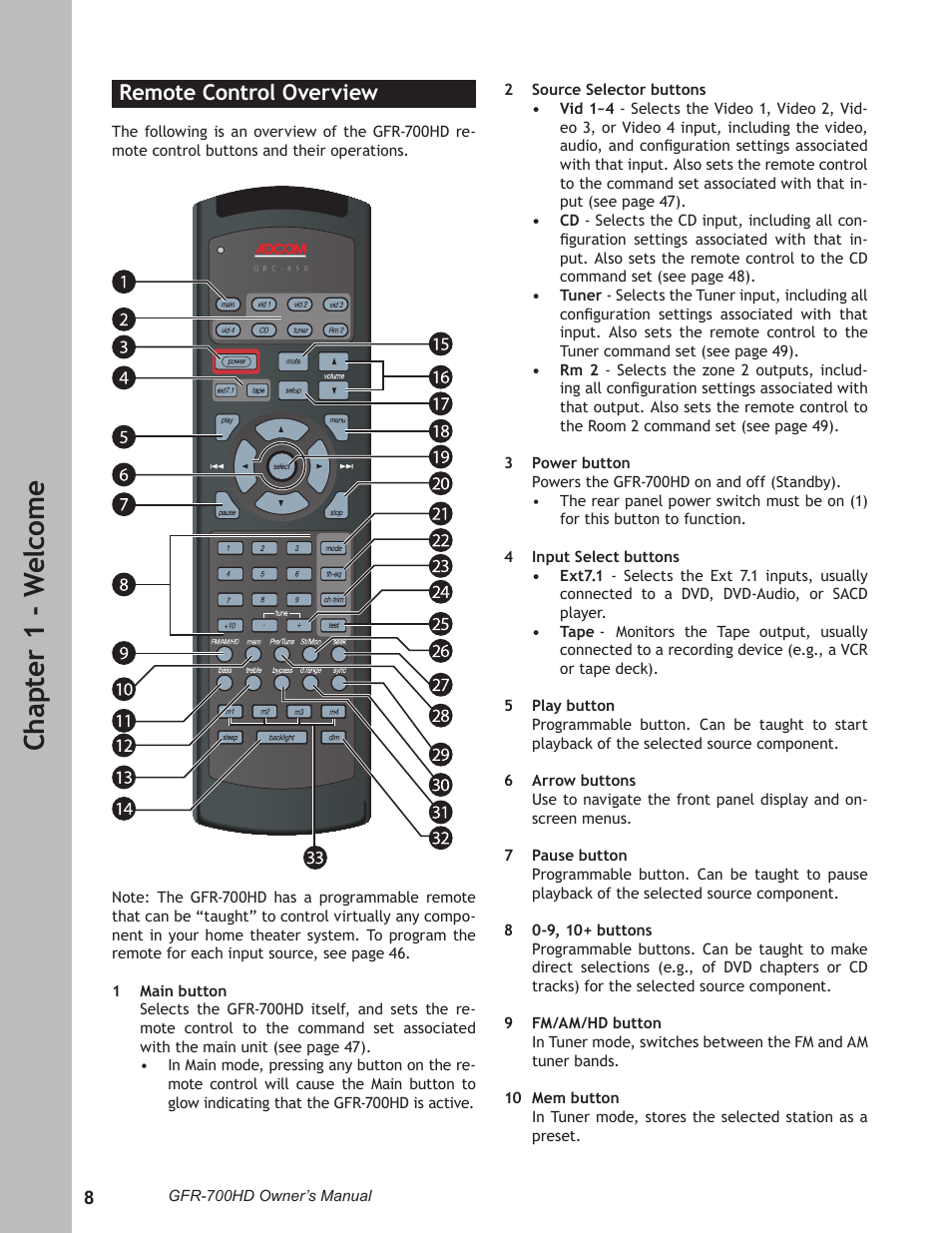 Remote control overview, Remote control overview …………………………… 8, Ch ap te r 1 - w el co m e | Adcom GFR-700HD User Manual | Page 8 / 68