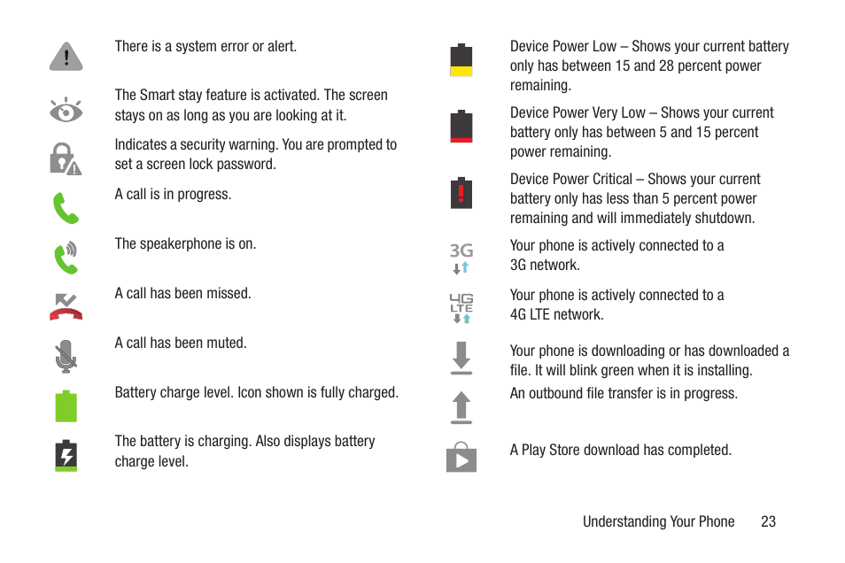 Samsung SCH-R960ZKAUSC User Manual | Page 30 / 228