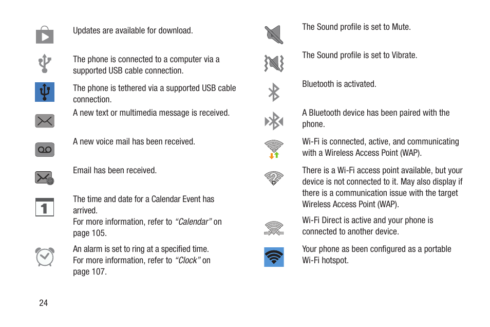 Samsung SCH-R960ZKAUSC User Manual | Page 31 / 228