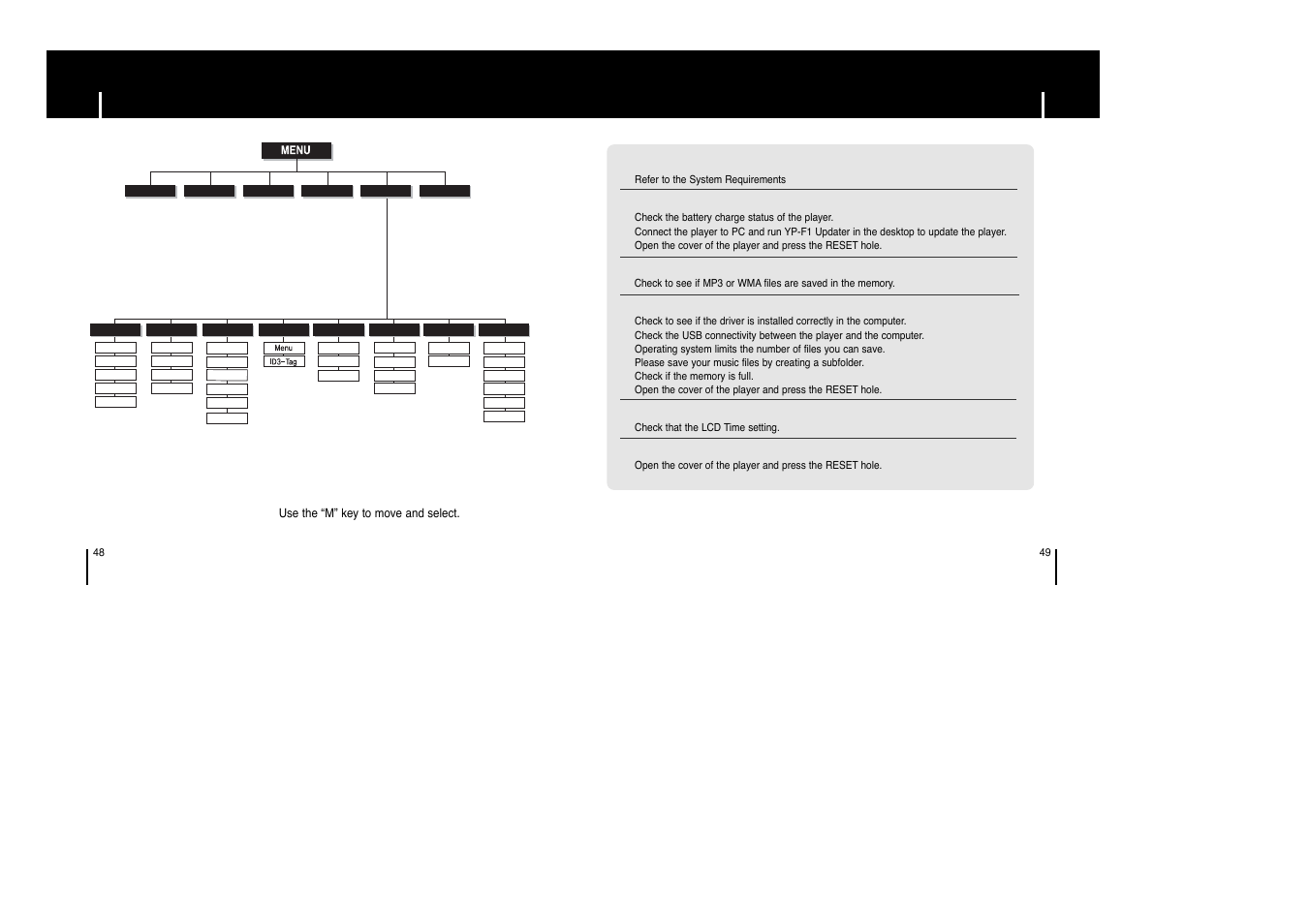 Appendix, Menu table, Customer support | Troubleshooting, Troubleshooting menu table | Samsung YP-F1XB-XAP User Manual | Page 25 / 27