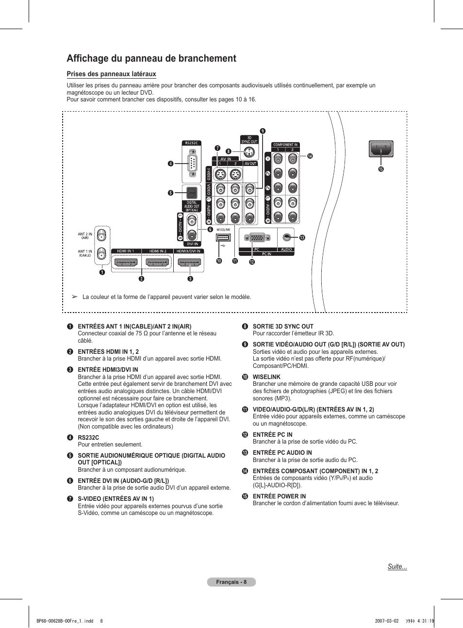 Affichage du panneau de branchement | Samsung HLT6189SAX-XAA User Manual | Page 102 / 271