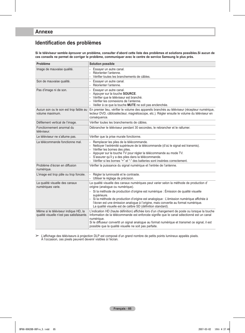 Annexe identification des problèmes | Samsung HLT6189SAX-XAA User Manual | Page 179 / 271