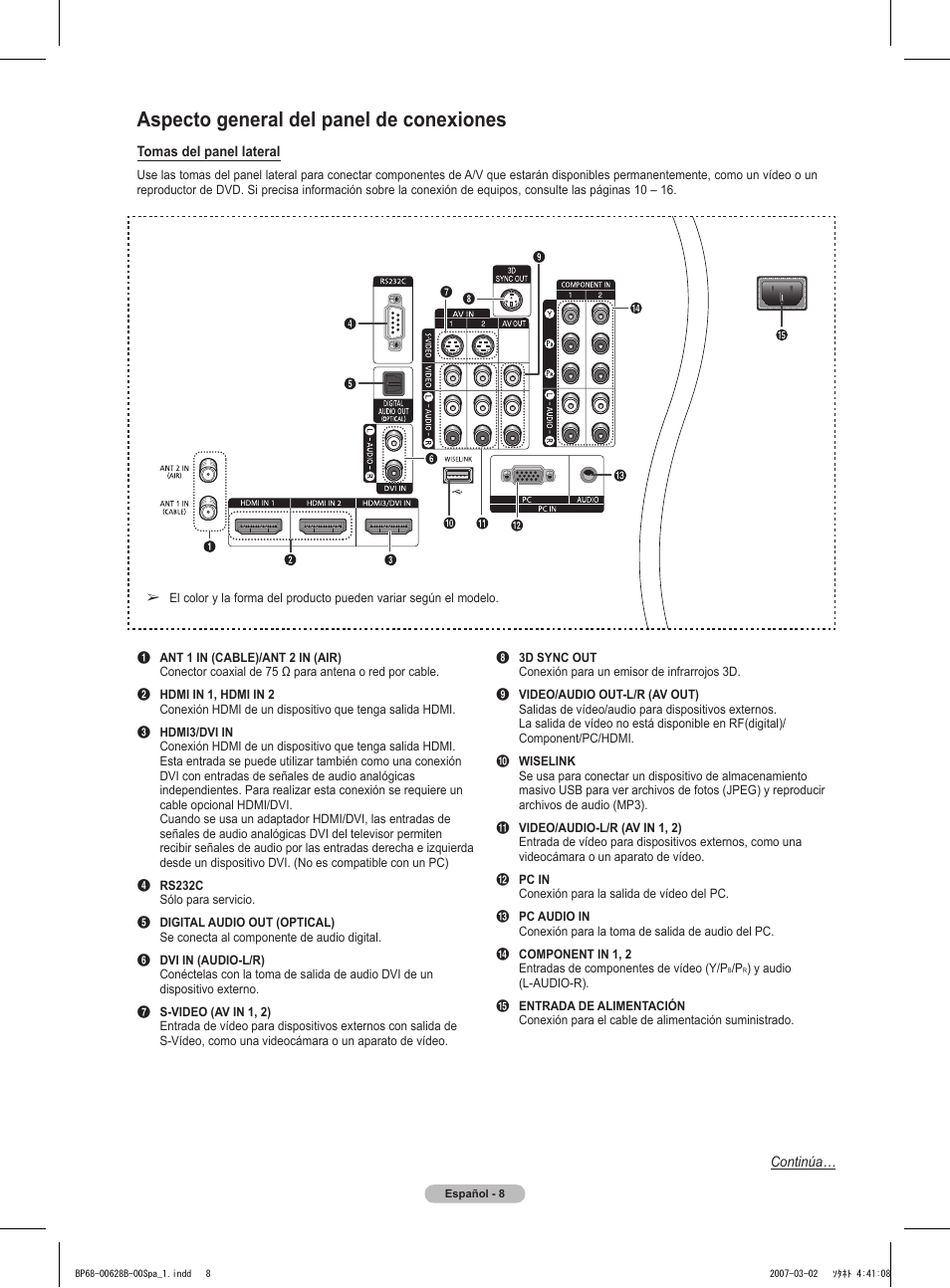 Aspecto general del panel de conexiones | Samsung HLT6189SAX-XAA User Manual | Page 190 / 271