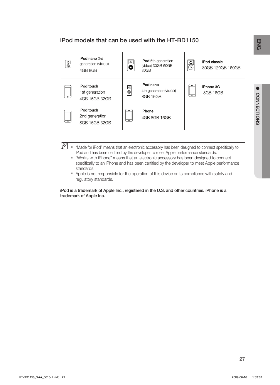 Ipod models that can be used with the ht-bd1150 | Samsung HT-BD1150T-XAA User Manual | Page 27 / 102