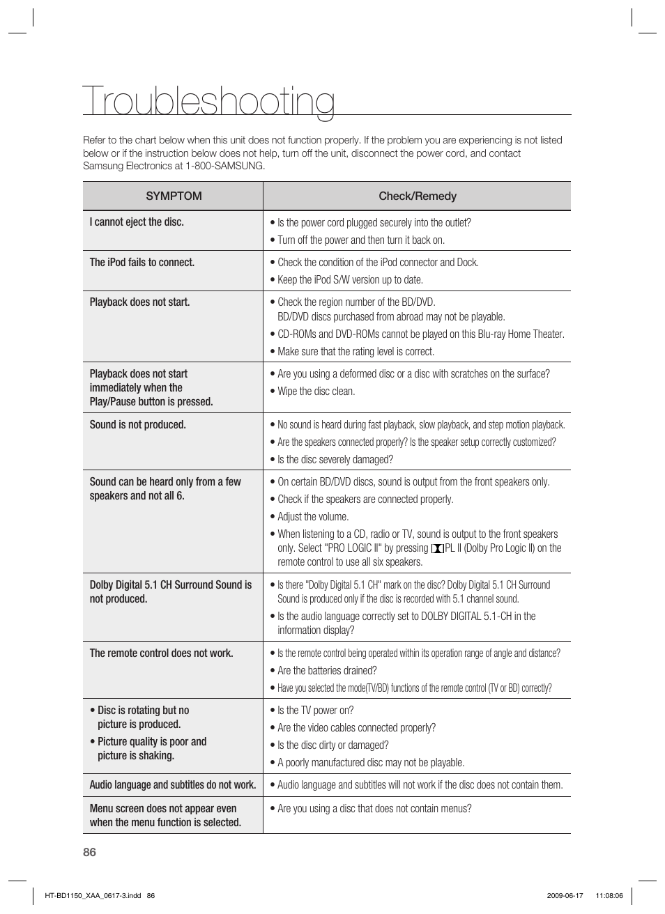 Troubleshooting | Samsung HT-BD1150T-XAA User Manual | Page 86 / 102