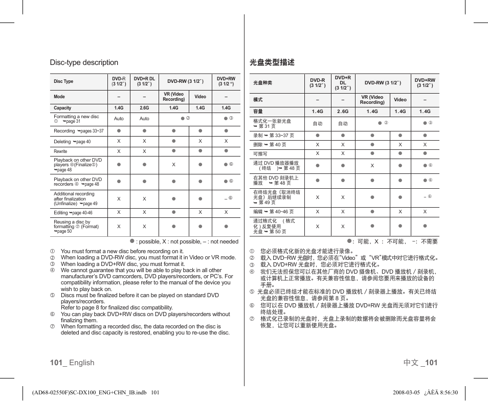 光盘类型描述 | Samsung SC-DX103-XAP User Manual | Page 107 / 120