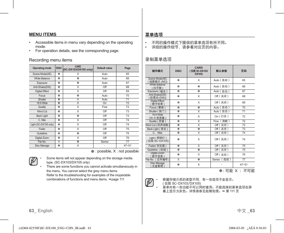 63 _ english 中文 _ 63 menu items, Recording menu items, 菜单选项 | 录制菜单选项, Possible, x : not possible, 不同的操作模式下提供的菜单选项有所不同。 • 详细的操作细节，请参看对应页的内容, 可能 x : 不可能 | Samsung SC-DX103-XAP User Manual | Page 69 / 120