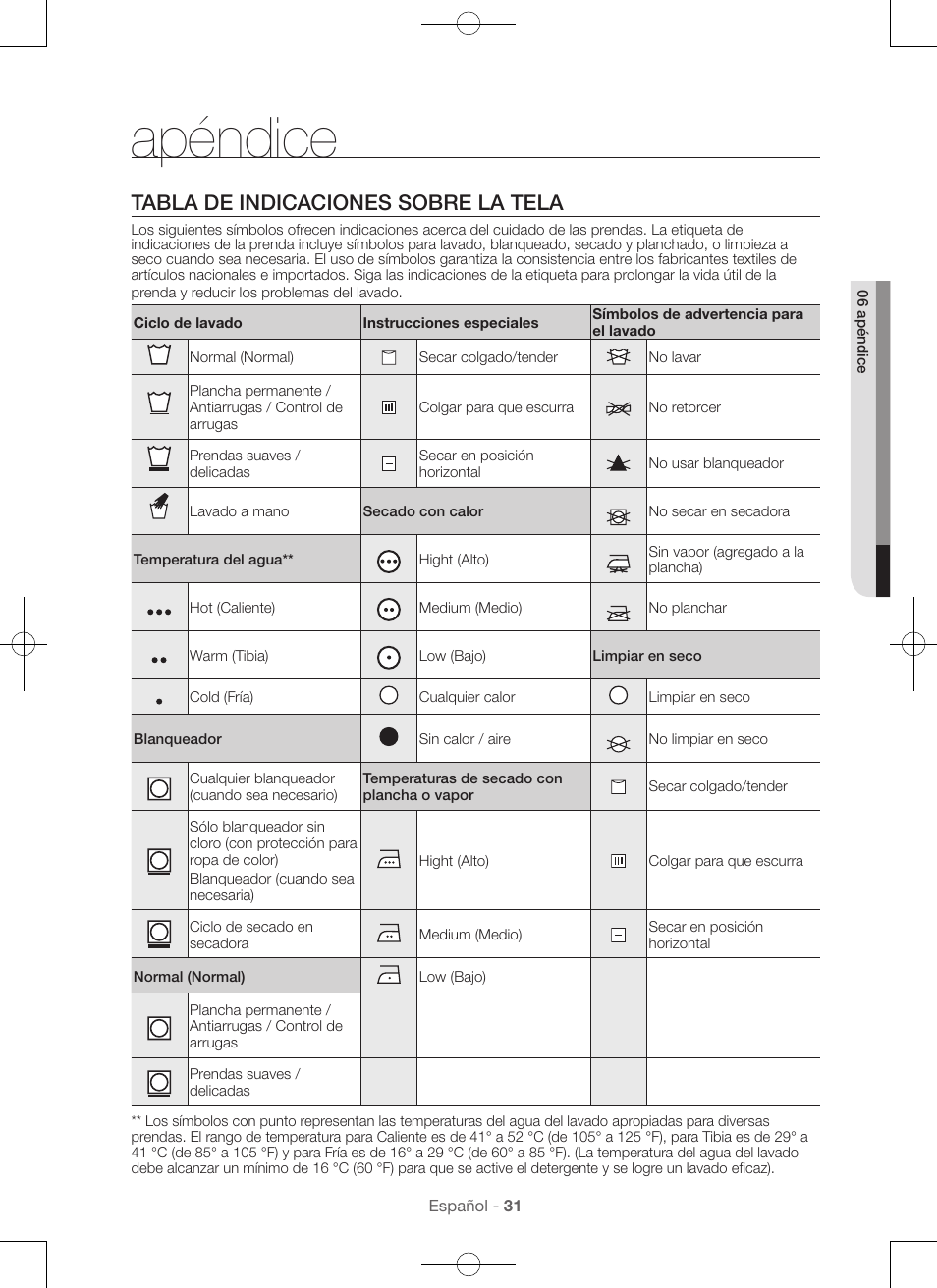 Apéndice, Tabla de indicaciones sobre la tela | Samsung DV48H7400GW-A2 User Manual | Page 111 / 120