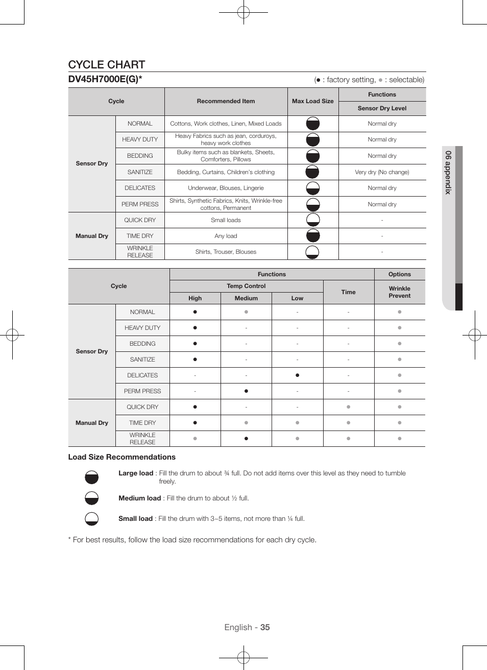 Cycle chart, English - 35, Factory setting | Selectable), Load size recommendations | Samsung DV48H7400GW-A2 User Manual | Page 35 / 120