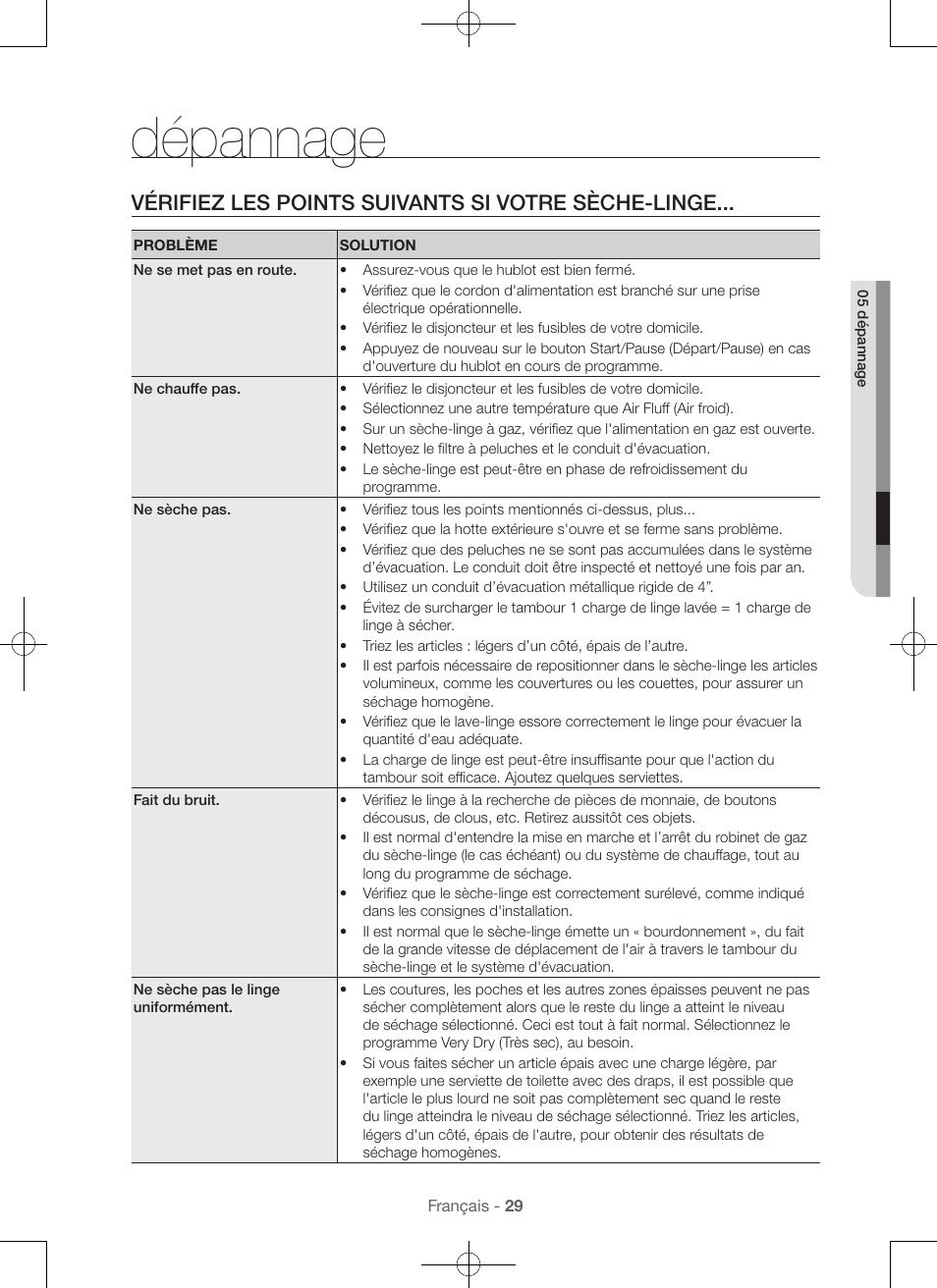 Dépannage, Vérifiez les points suivants si votre sèche-linge | Samsung DV48H7400GW-A2 User Manual | Page 69 / 120