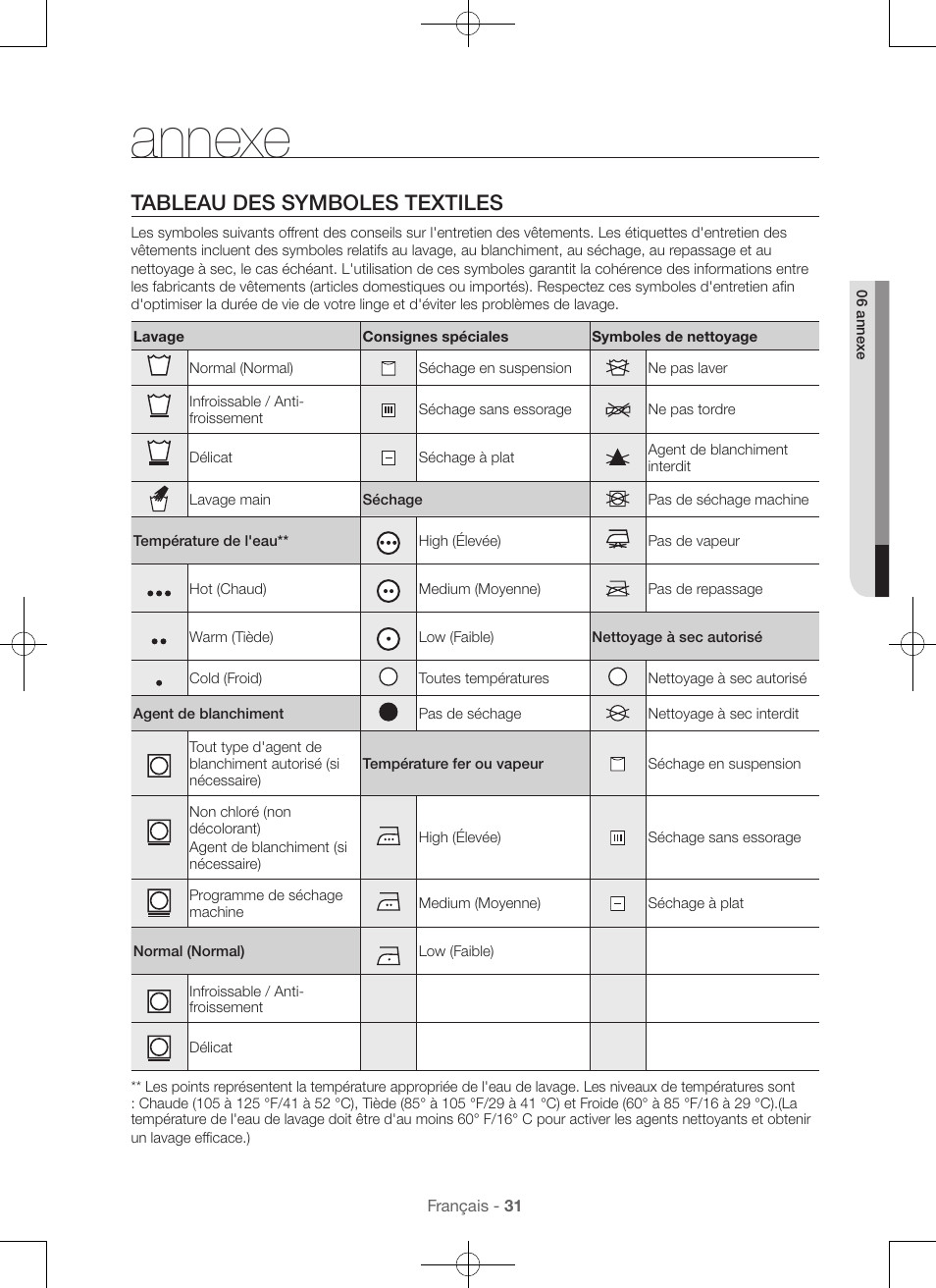 Annexe, Tableau des symboles textiles | Samsung DV48H7400GW-A2 User Manual | Page 71 / 120